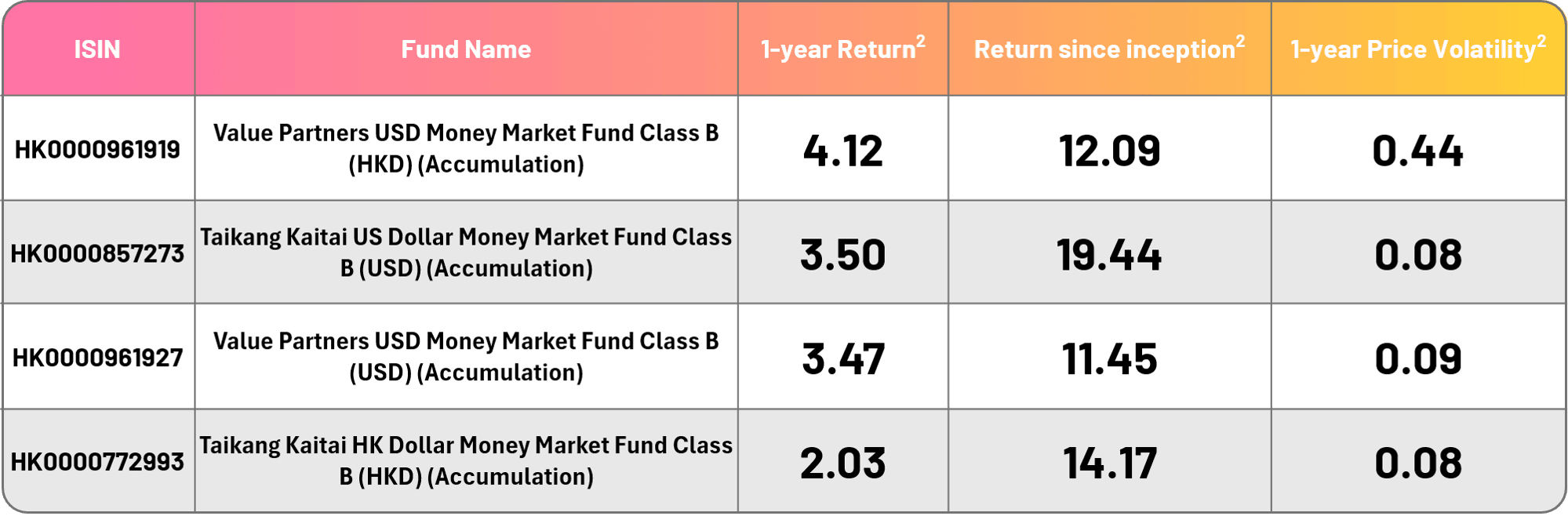Money Plus fund table_website_EN_090926.png